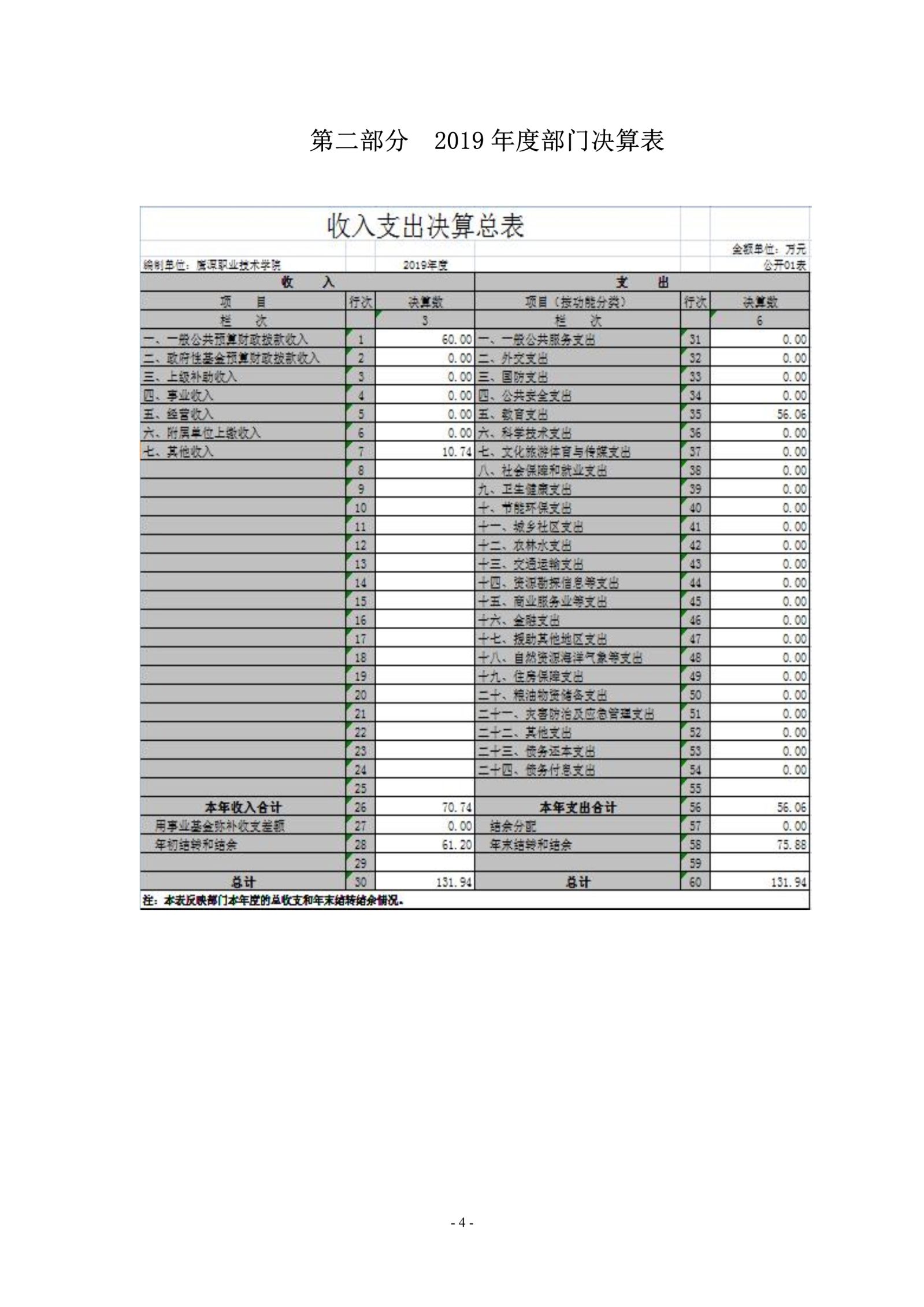 jinnianhui今年会2019年度部门决算_image4_out_1