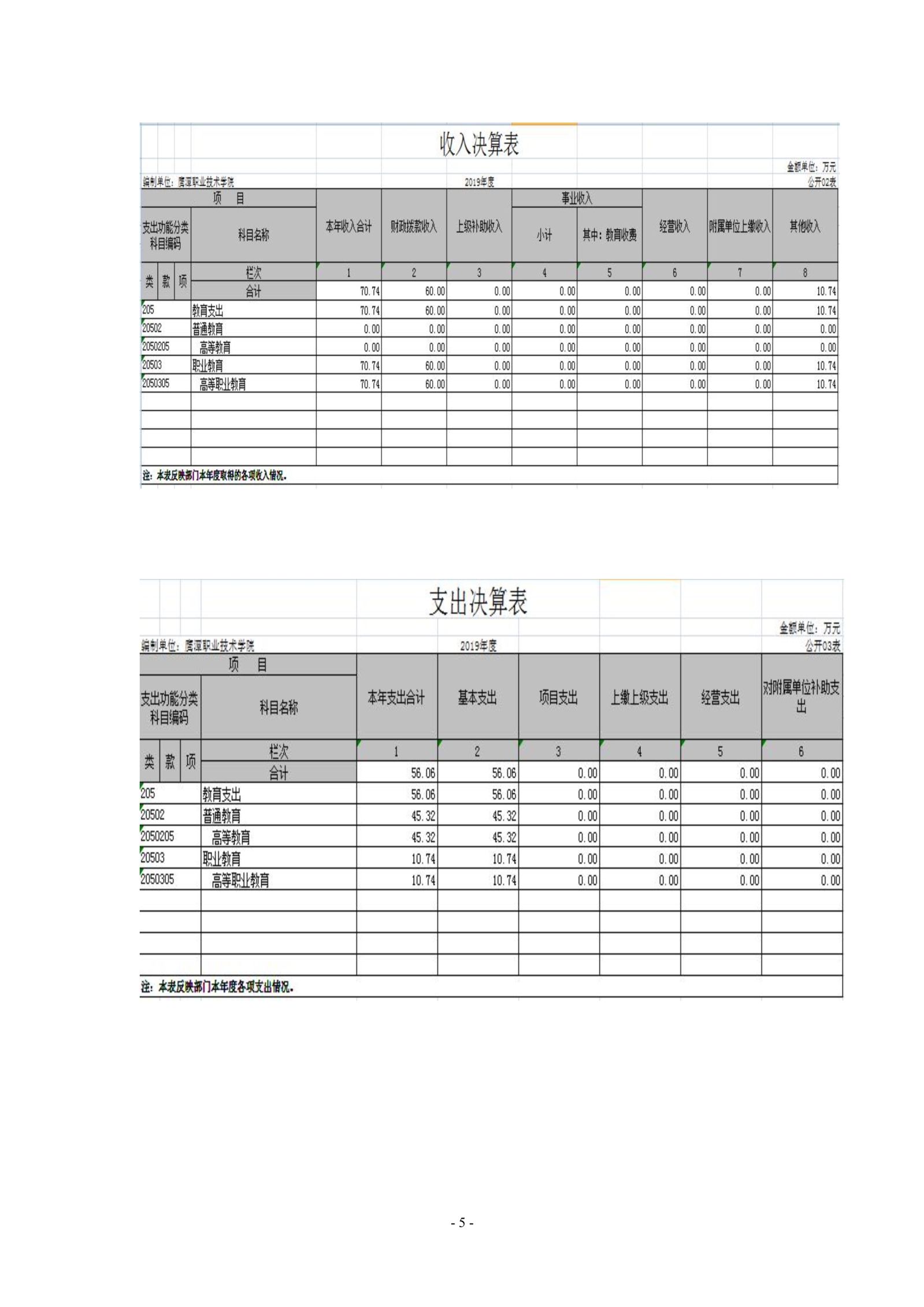 jinnianhui今年会2019年度部门决算_image5_out_1