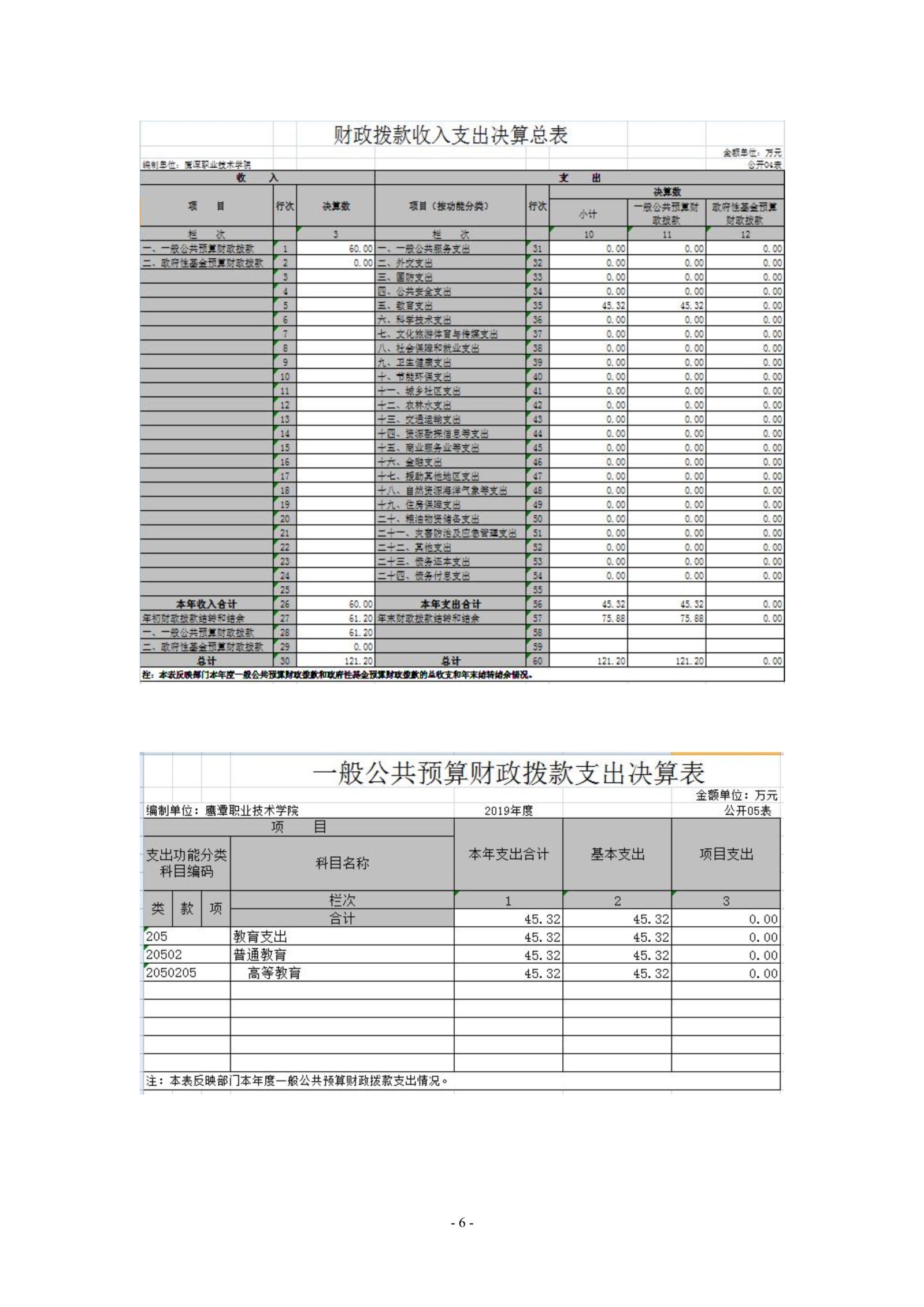 jinnianhui今年会2019年度部门决算_image6_out_1