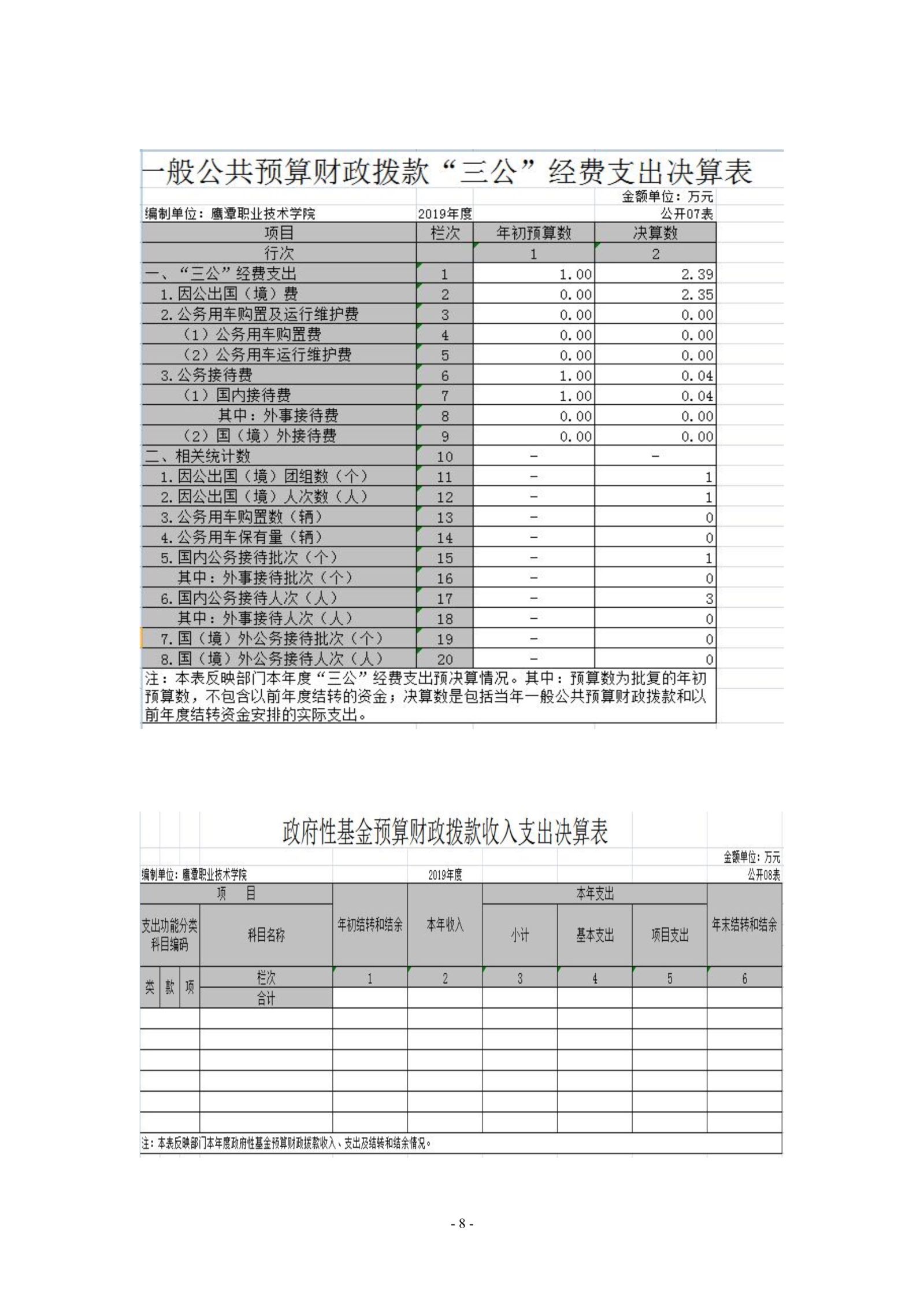 jinnianhui今年会2019年度部门决算_image8_out_1