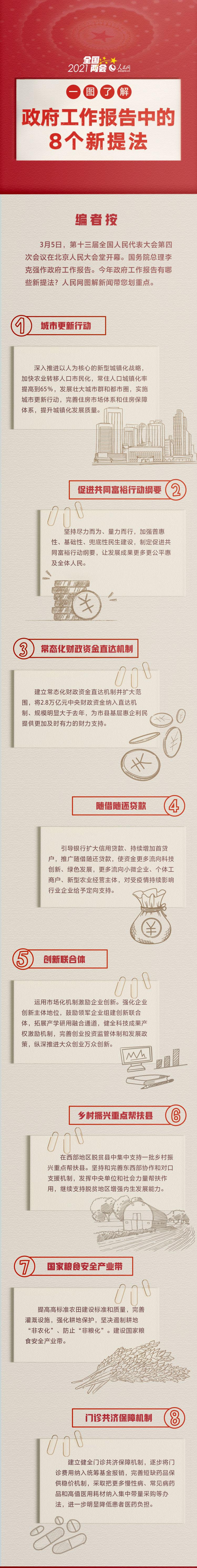 报告3