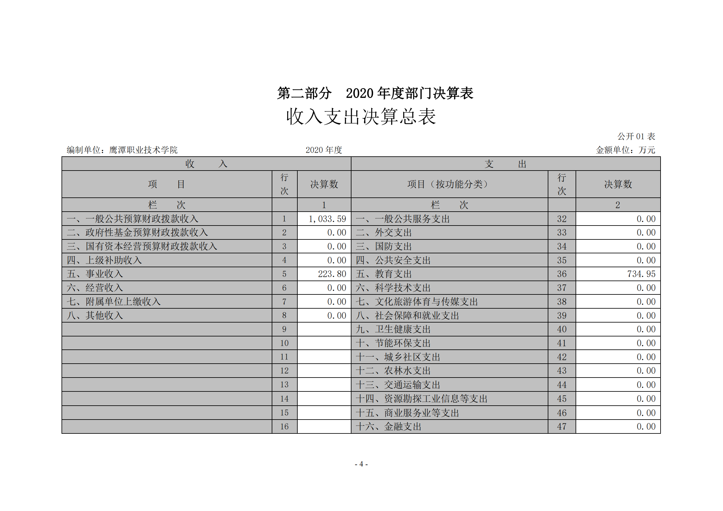 jinnianhui今年会2020年度部门决算0_03