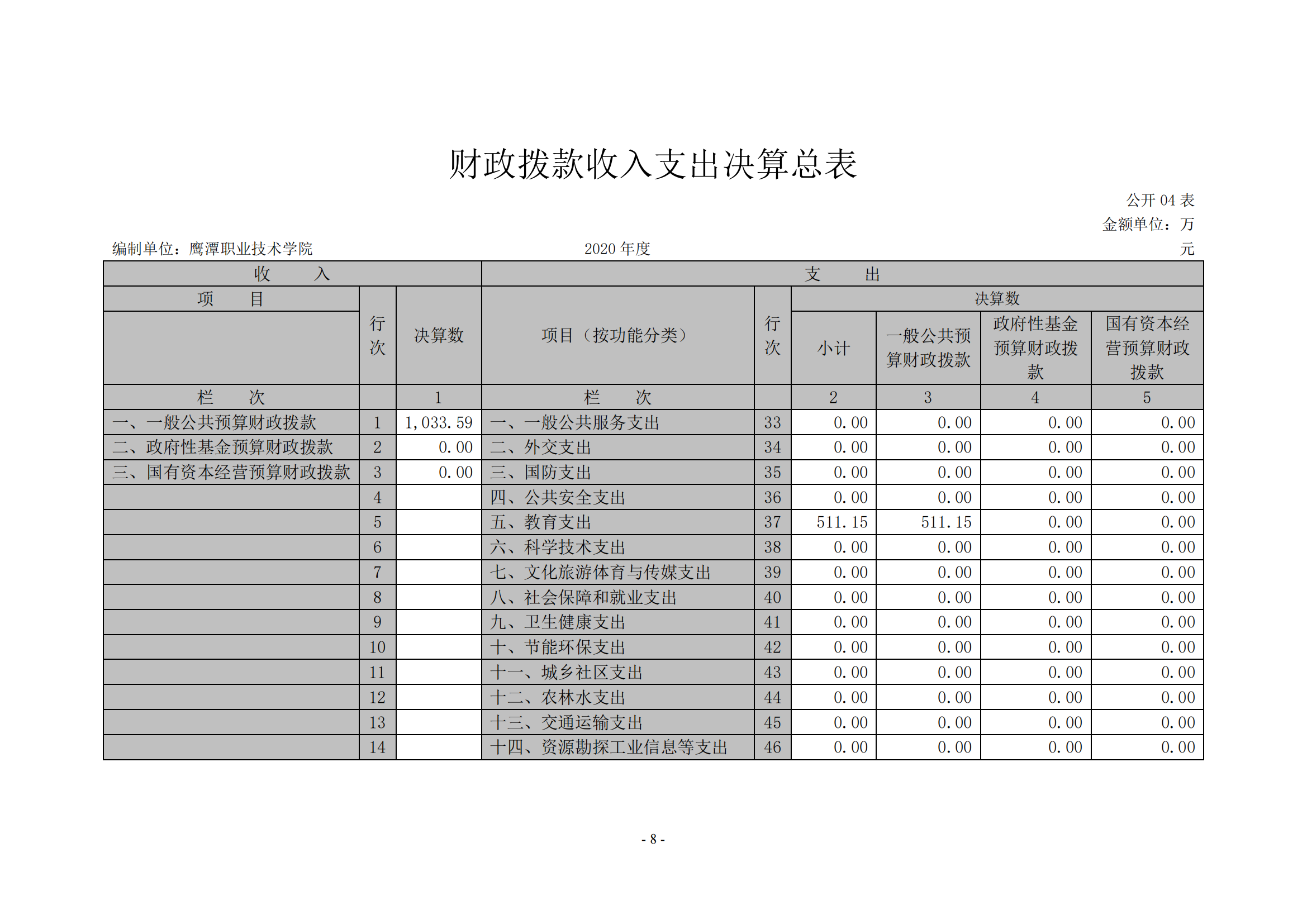 jinnianhui今年会2020年度部门决算0_07