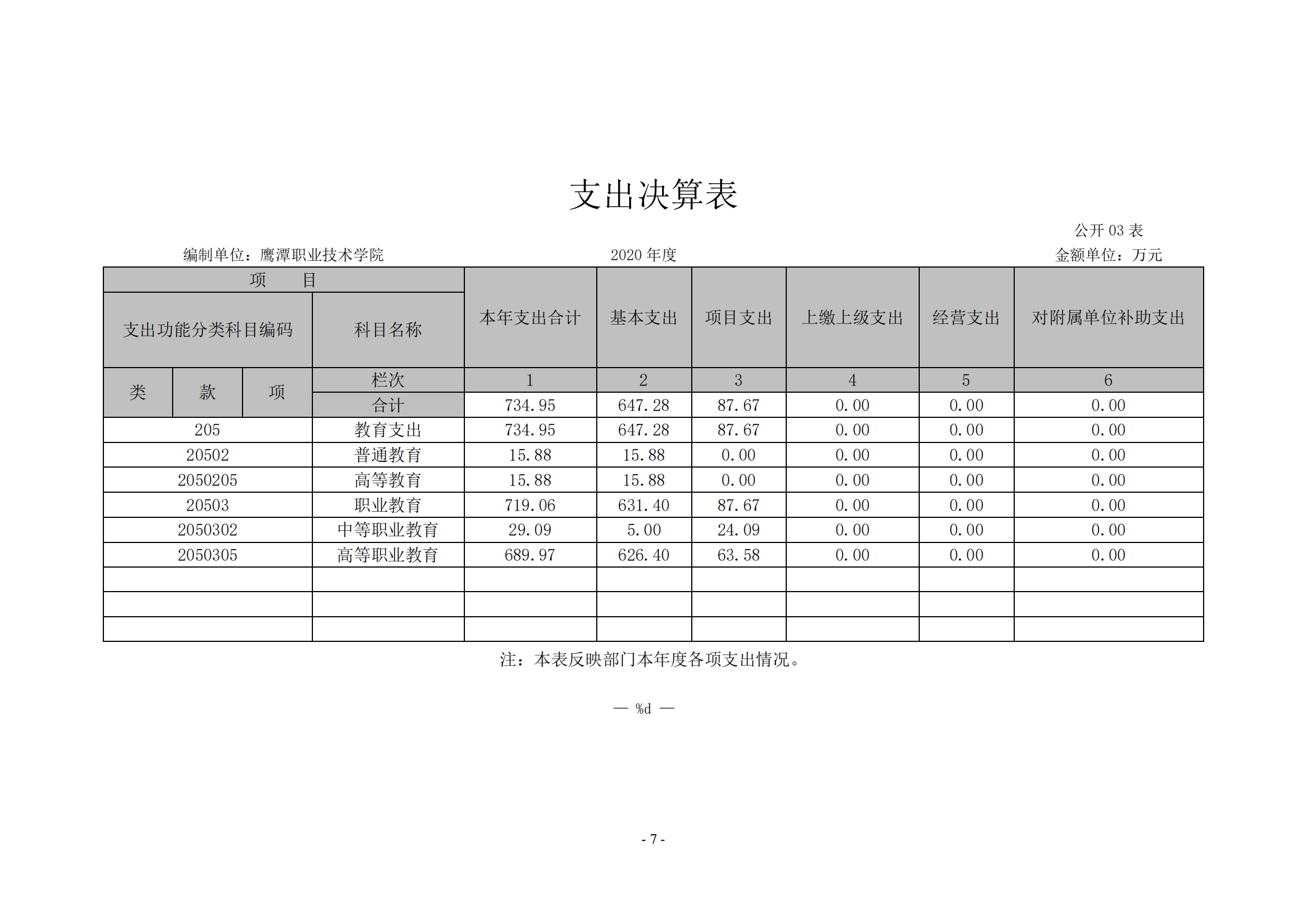jinnianhui今年会2020年度部门决算0_06