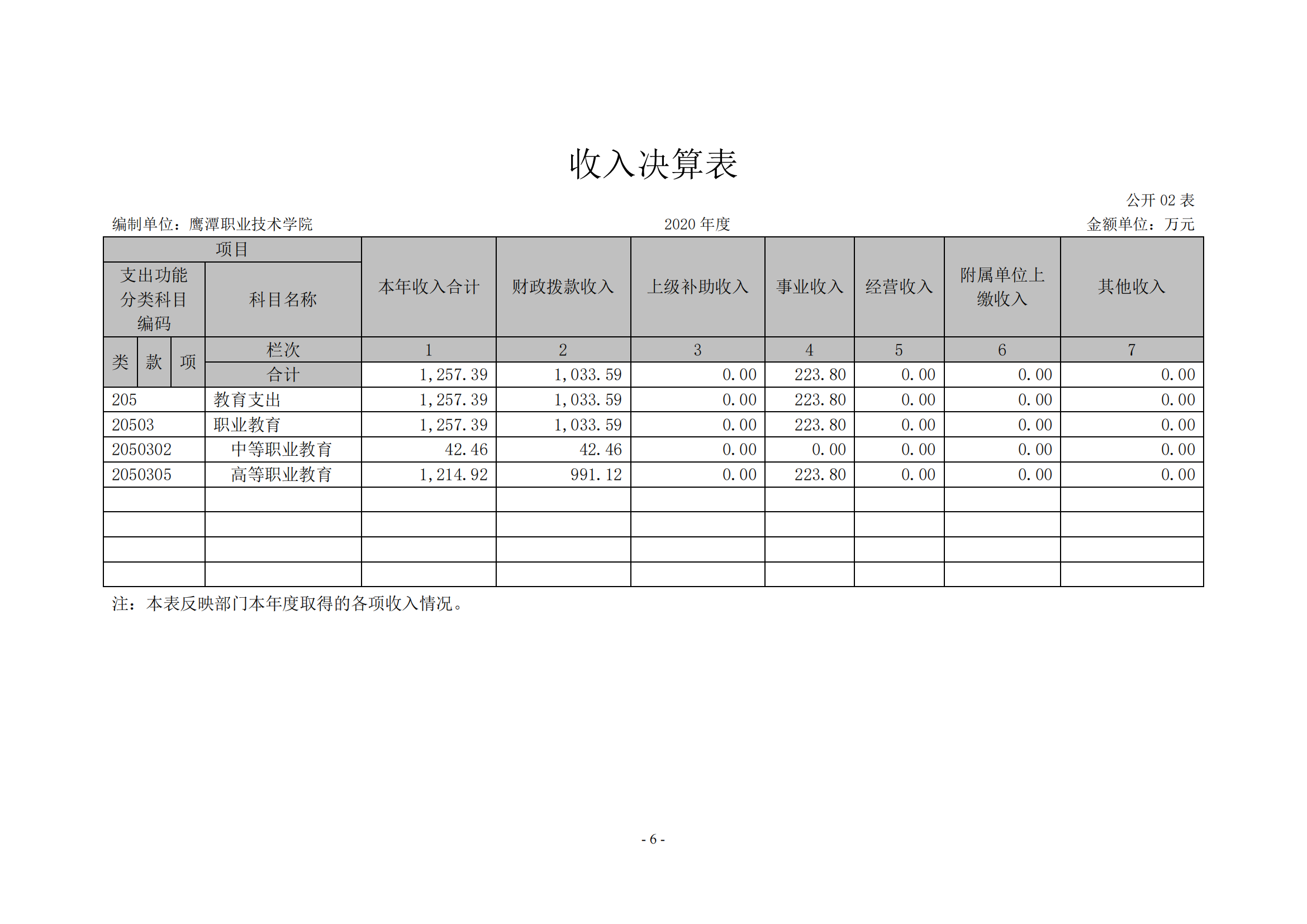 jinnianhui今年会2020年度部门决算0_05