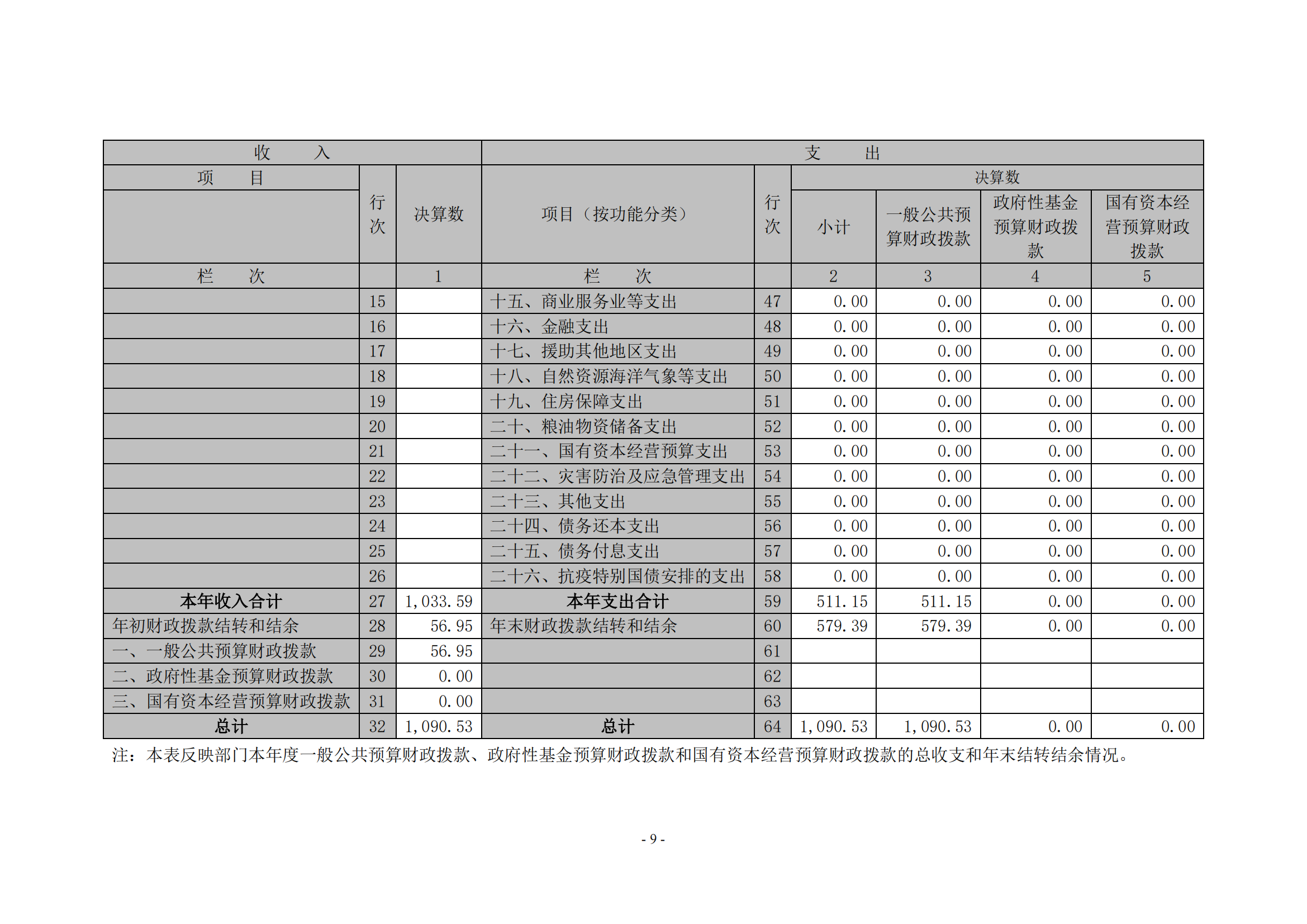 jinnianhui今年会2020年度部门决算0_08
