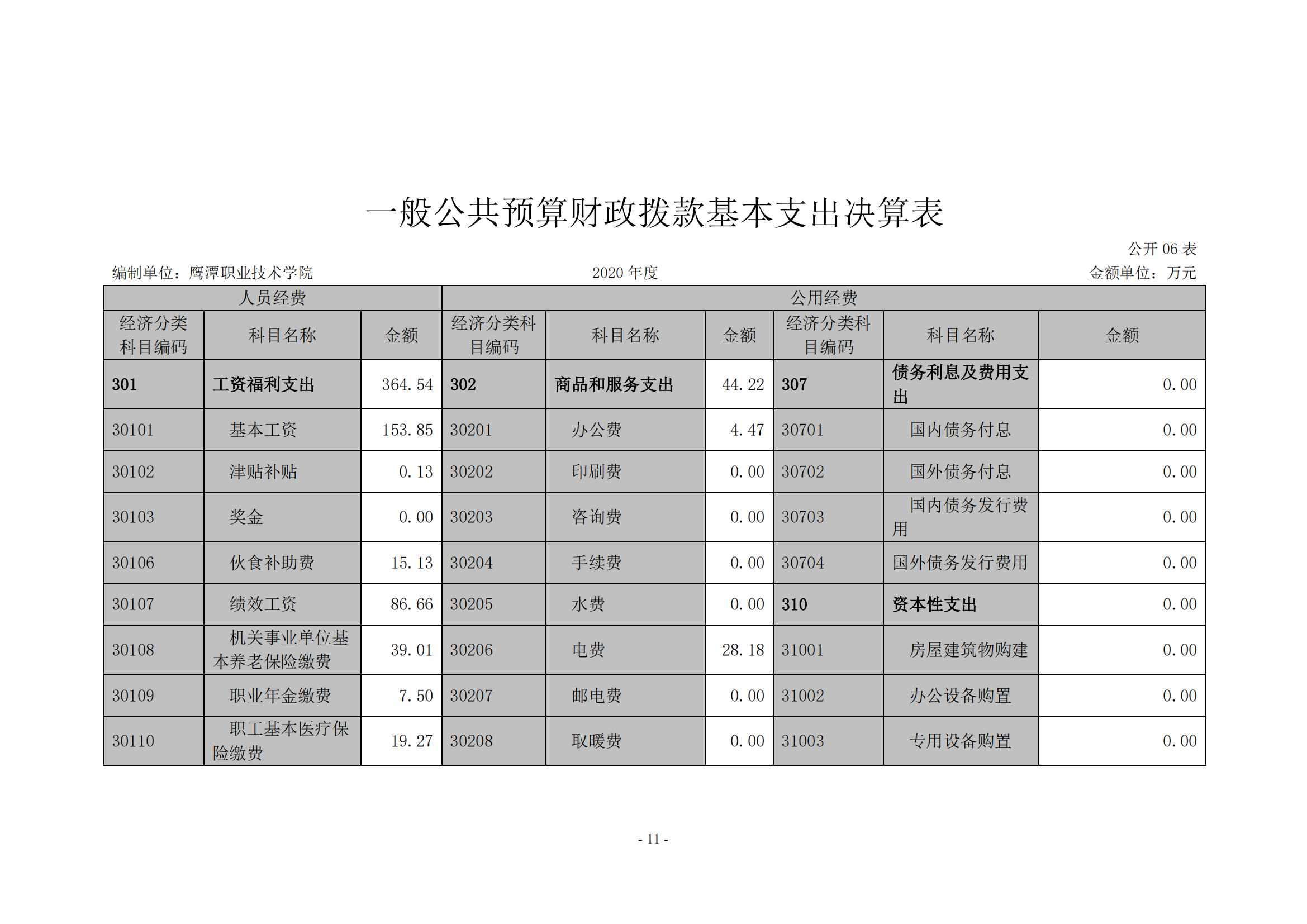 jinnianhui今年会2020年度部门决算0_10