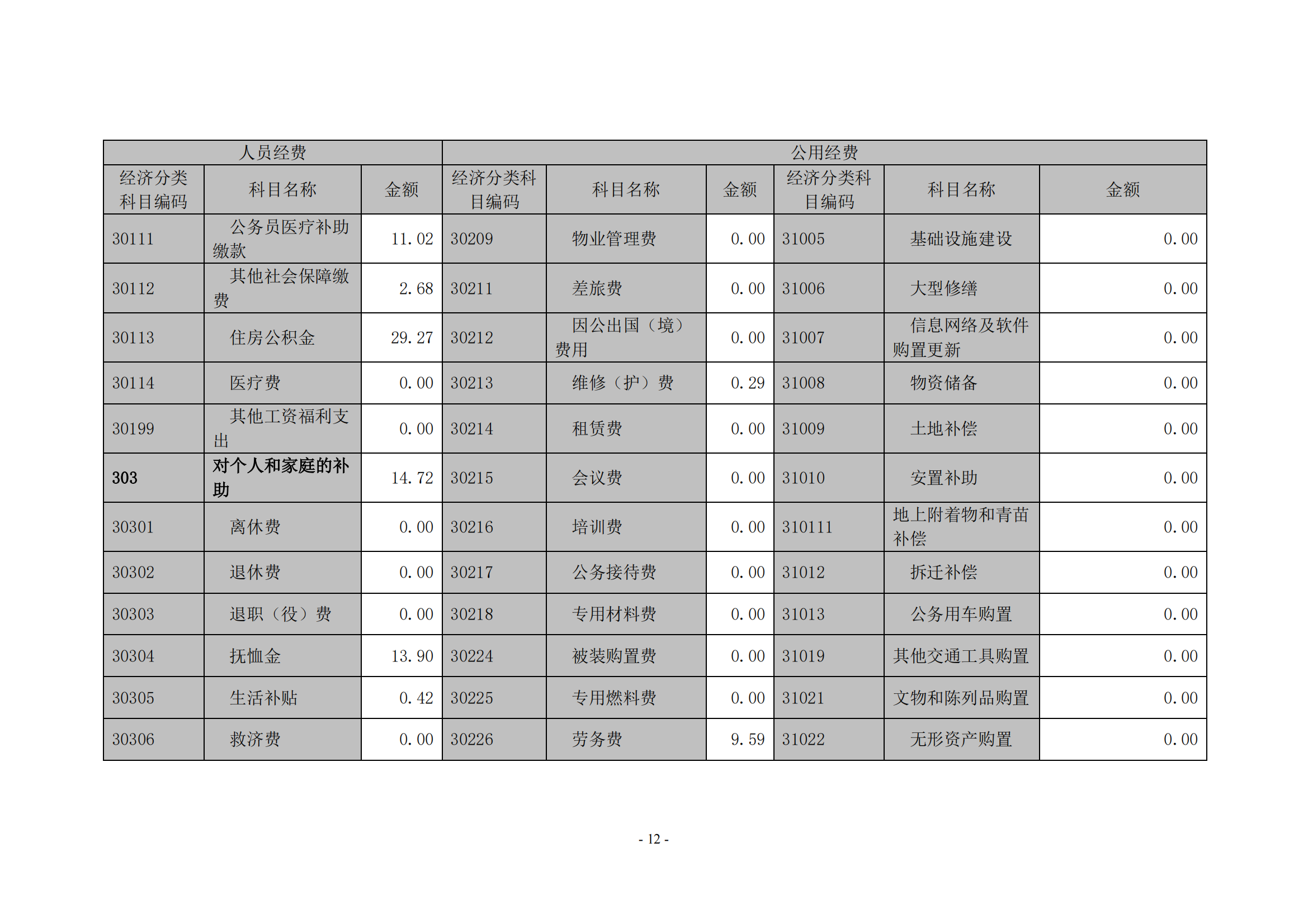 jinnianhui今年会2020年度部门决算0_11