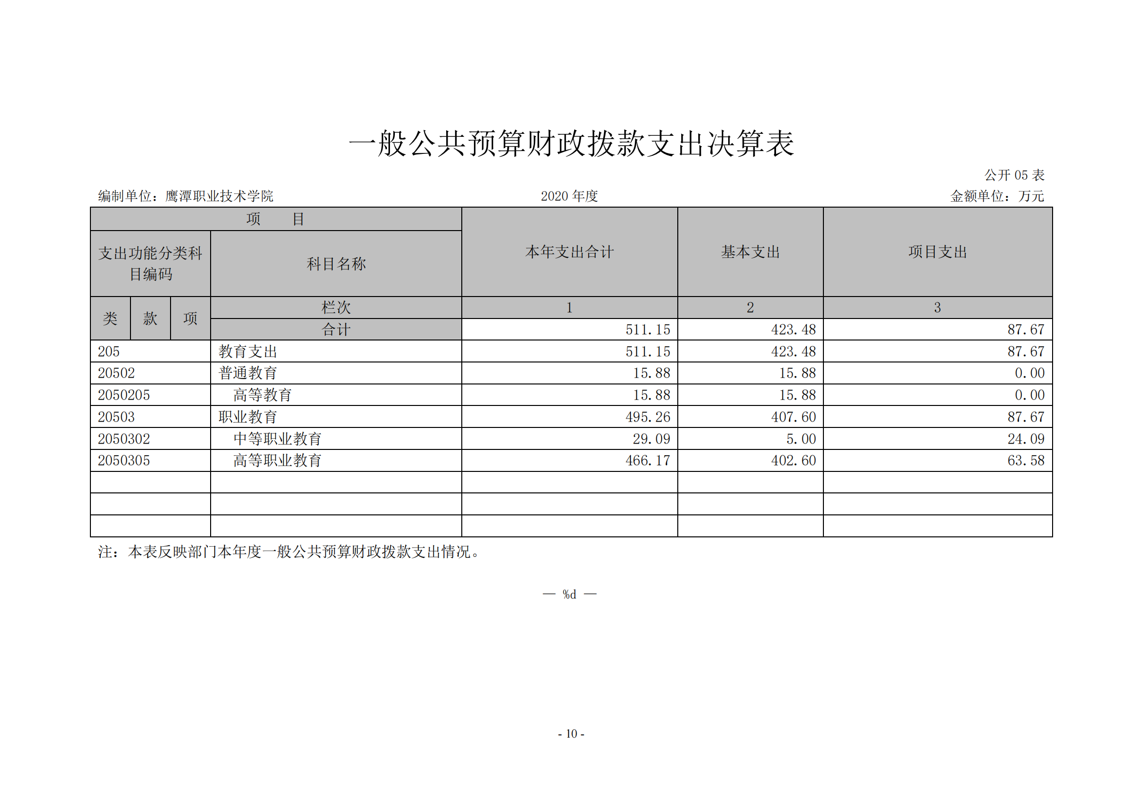 jinnianhui今年会2020年度部门决算0_09