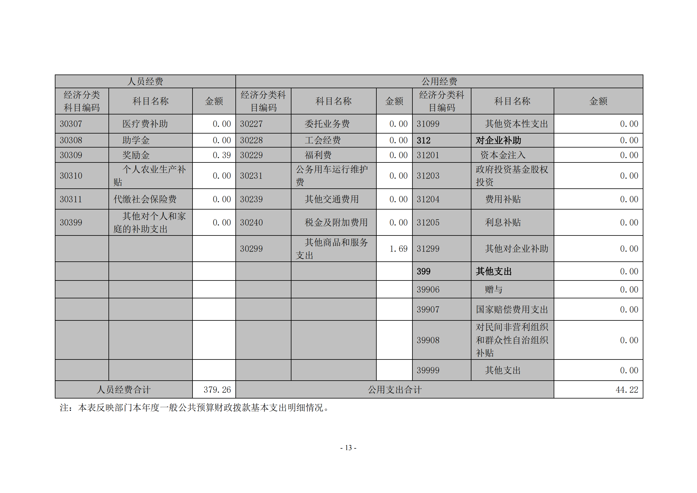 jinnianhui今年会2020年度部门决算0_12