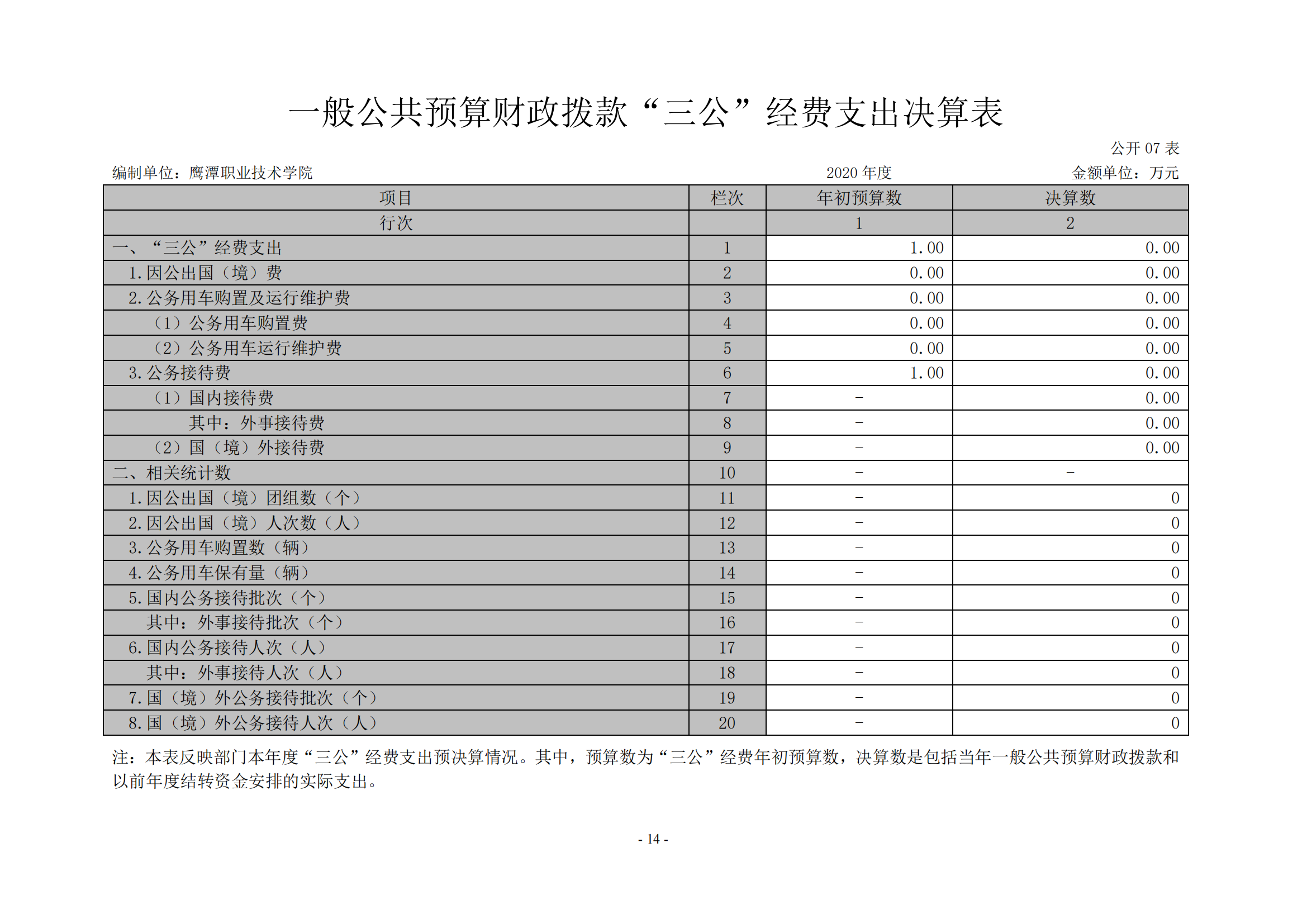 jinnianhui今年会2020年度部门决算0_13