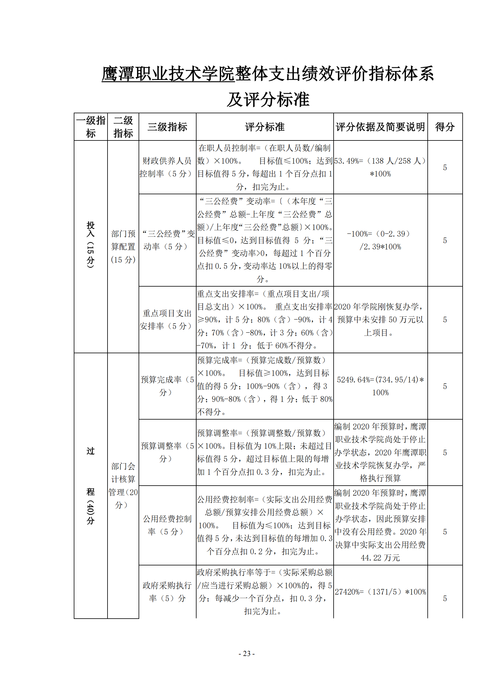 jinnianhui今年会2020年度部门决算0_22